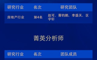 招商证券荣获“第六届新浪财经金麒麟最佳分析师评选”7项大奖