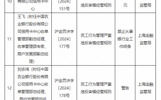 农业银行信用卡中心因员工行为管理严重违反审慎经营规则被罚50万元 一员工被终身禁业