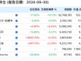 段永平、李录，190亿美元最新持仓！