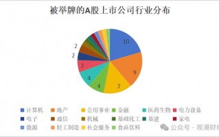 924新政后险资密集举牌 计算机、地产、公共事业列被举牌数量前三