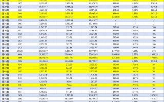 消金疯狂“甩包袱”：年内17家公司挂牌430亿不良资产 最低0.066折