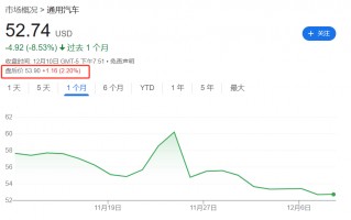 太突然！汽车巨头宣布“砍掉”Robotaxi业务！700多亿元投入打水漂？员工懵了：近几个月还在加班加点……