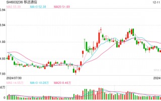 再度涨停！移远通信澄清：未接到字节跳动或相关玩具厂商的订单