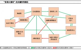 从“里根大循环”到“特朗普大循环”：不变与变