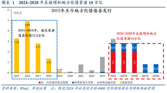 华创证券张瑜：好饭不怕晚，空间在路上-第2张图片-旅游攻略网