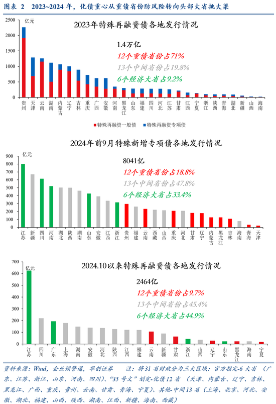 华创证券张瑜：好饭不怕晚，空间在路上-第3张图片-旅游攻略网