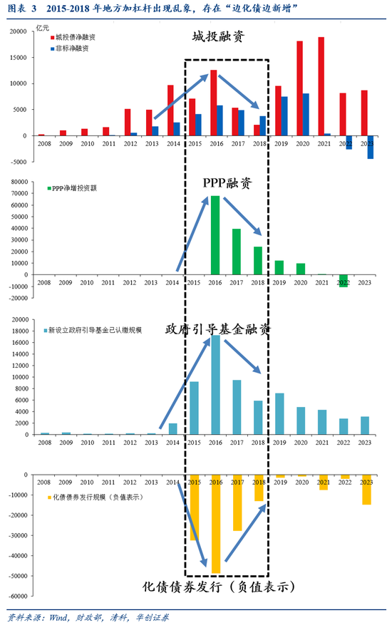 华创证券张瑜：好饭不怕晚，空间在路上-第4张图片-旅游攻略网