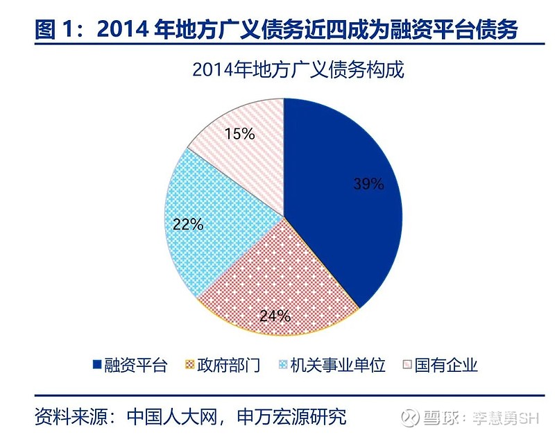 申万宏源：新一轮化债基建环保等或更受益-第2张图片-旅游攻略网