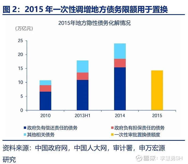 申万宏源：新一轮化债基建环保等或更受益-第3张图片-旅游攻略网