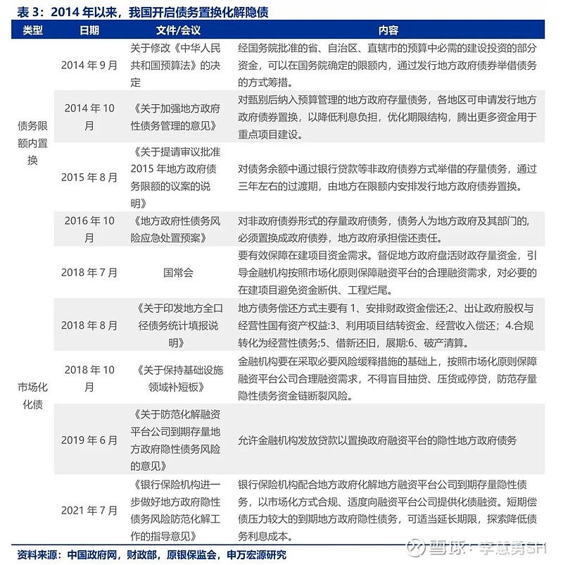 申万宏源：新一轮化债基建环保等或更受益-第4张图片-旅游攻略网