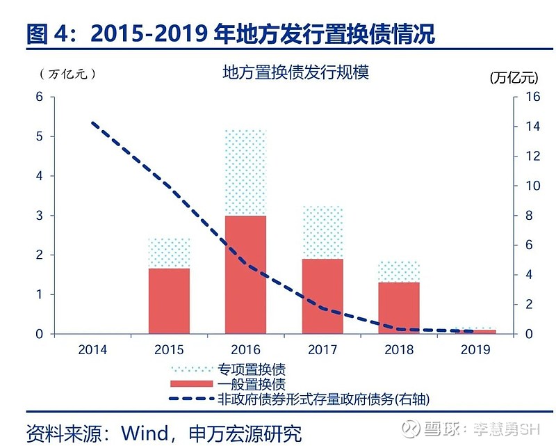 申万宏源：新一轮化债基建环保等或更受益-第5张图片-旅游攻略网