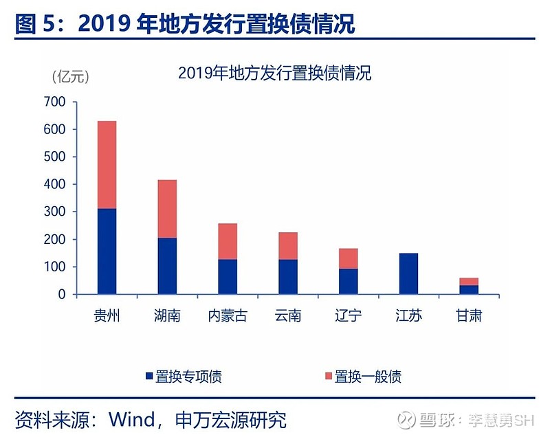 申万宏源：新一轮化债基建环保等或更受益-第6张图片-旅游攻略网