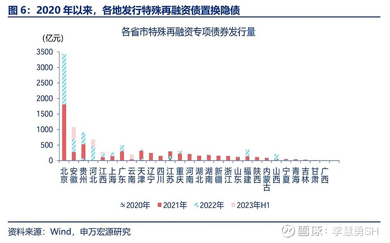 申万宏源：新一轮化债基建环保等或更受益-第7张图片-旅游攻略网