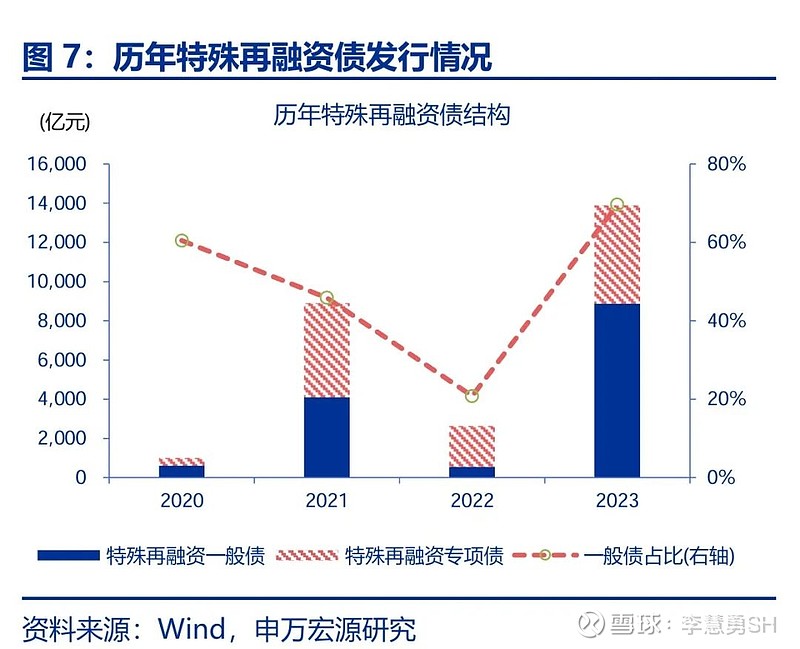 申万宏源：新一轮化债基建环保等或更受益-第8张图片-旅游攻略网