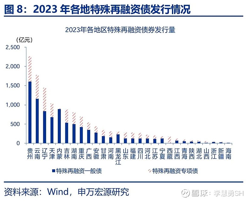 申万宏源：新一轮化债基建环保等或更受益-第9张图片-旅游攻略网