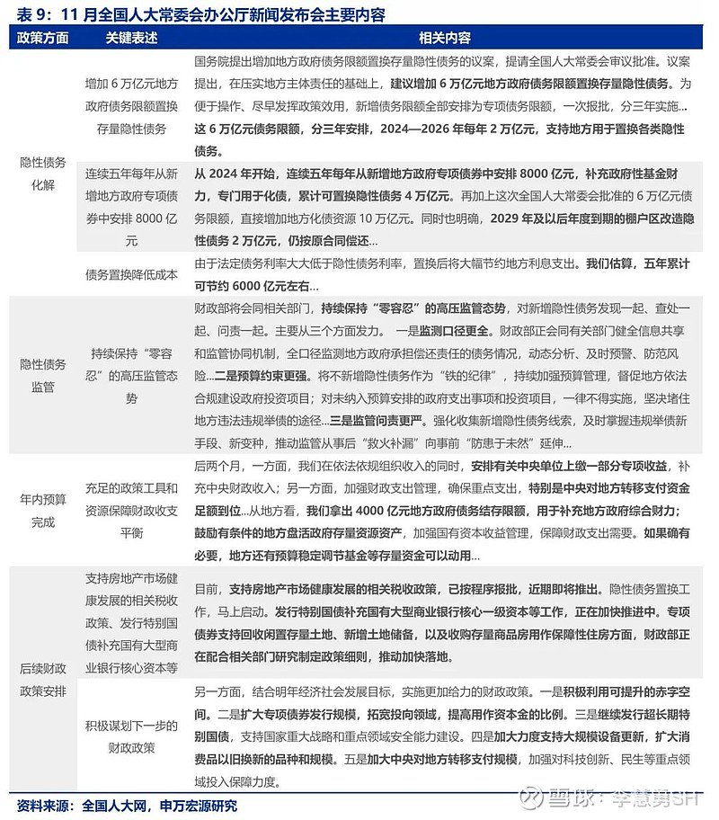 申万宏源：新一轮化债基建环保等或更受益-第10张图片-旅游攻略网