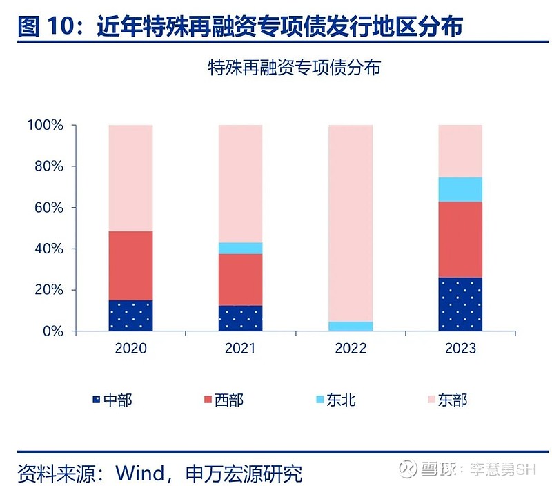 申万宏源：新一轮化债基建环保等或更受益-第11张图片-旅游攻略网