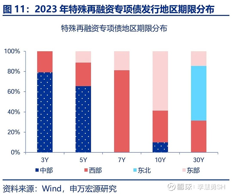 申万宏源：新一轮化债基建环保等或更受益-第12张图片-旅游攻略网