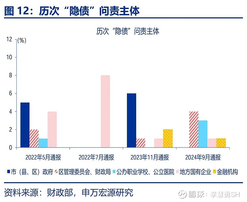 申万宏源：新一轮化债基建环保等或更受益-第13张图片-旅游攻略网