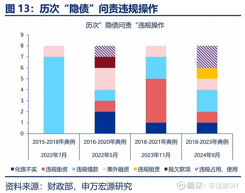 申万宏源：新一轮化债基建环保等或更受益-第14张图片-旅游攻略网