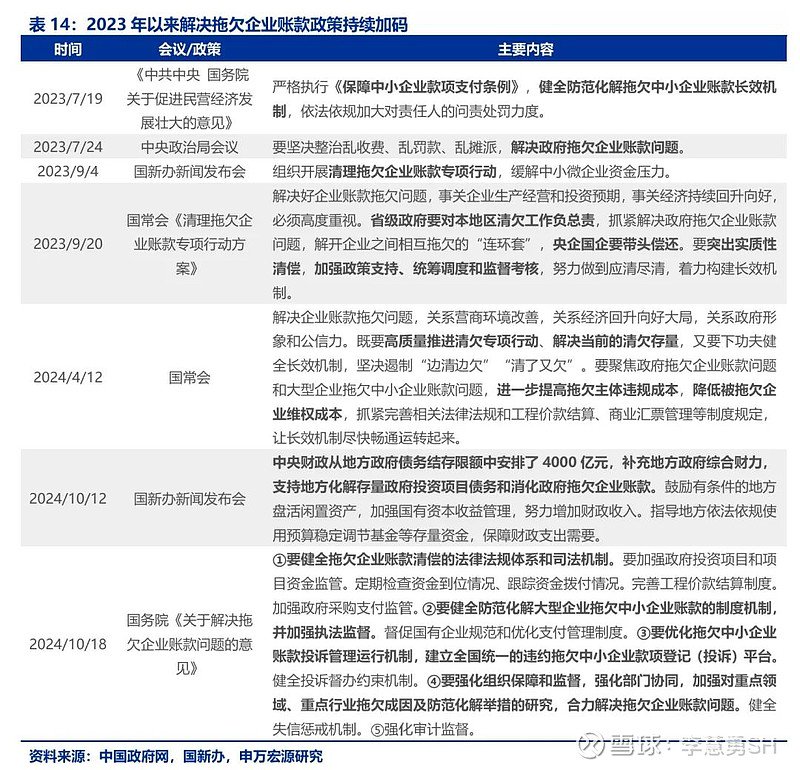 申万宏源：新一轮化债基建环保等或更受益-第15张图片-旅游攻略网