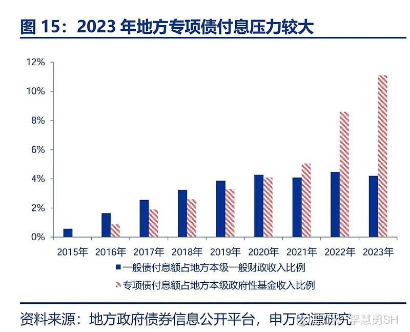 申万宏源：新一轮化债基建环保等或更受益-第16张图片-旅游攻略网