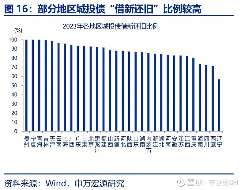 申万宏源：新一轮化债基建环保等或更受益-第17张图片-旅游攻略网