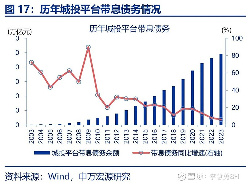 申万宏源：新一轮化债基建环保等或更受益-第18张图片-旅游攻略网