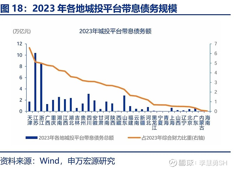 申万宏源：新一轮化债基建环保等或更受益-第19张图片-旅游攻略网