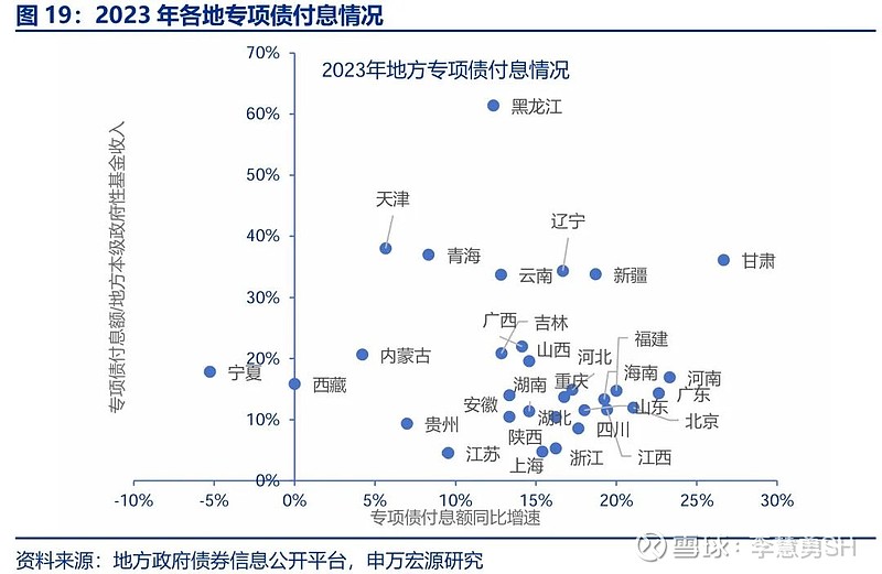 申万宏源：新一轮化债基建环保等或更受益-第20张图片-旅游攻略网