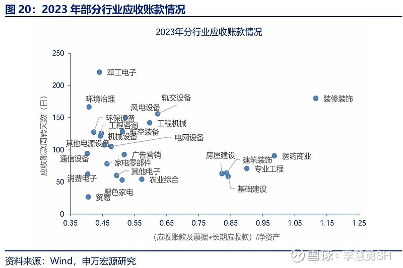 申万宏源：新一轮化债基建环保等或更受益-第21张图片-旅游攻略网