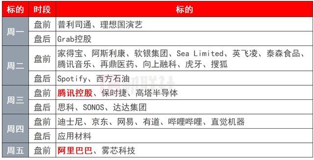 环球下周看点：APEC领导人会议召开 腾讯、阿里发布财报-第2张图片-旅游攻略网