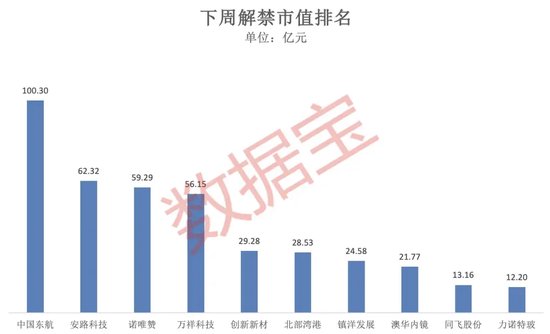 突破80000美元，比特币又双叒叕创新高！下周A股迎来逾450亿元解禁-第3张图片-旅游攻略网