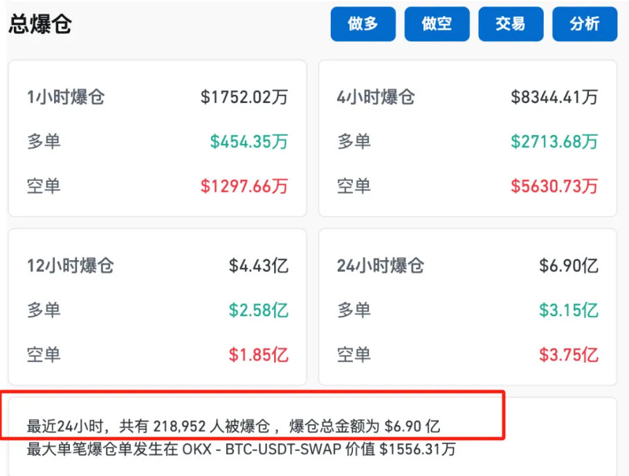 比特币突然大爆发！21万人爆仓-第4张图片-旅游攻略网