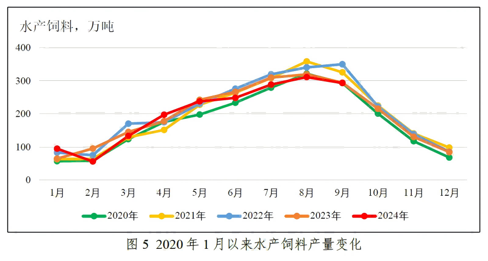 粤海饲料三季度营收净利降幅扩大 巨额信用减值吞噬利润-第1张图片-旅游攻略网