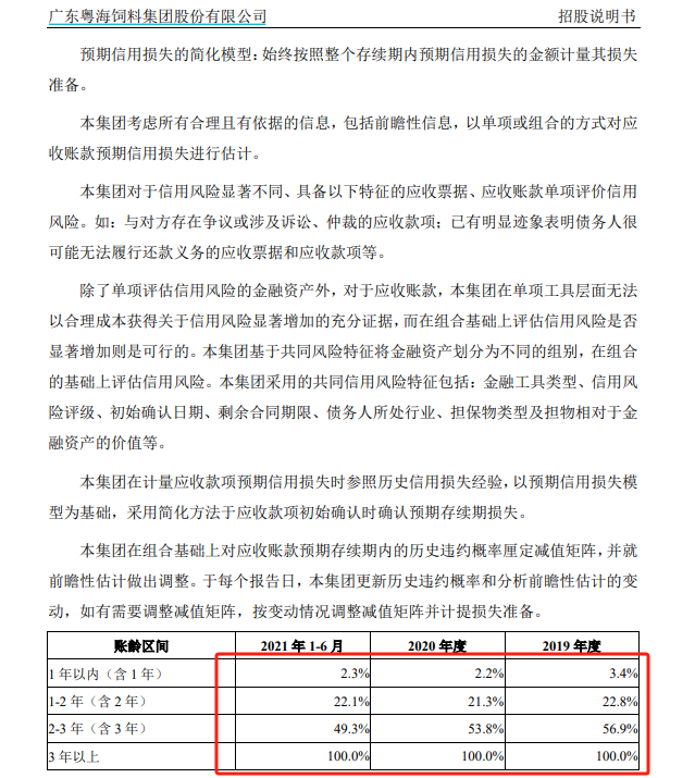 粤海饲料三季度营收净利降幅扩大 巨额信用减值吞噬利润-第3张图片-旅游攻略网