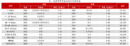 ETF日报：计算机有望受益于基本面向上预期和情绪的催化，短期板块涨幅较大，关注计算机、软件、信创-第2张图片-旅游攻略网