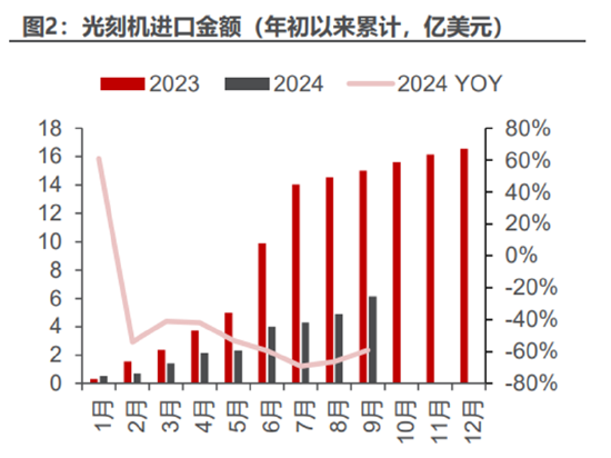 ETF日报：计算机有望受益于基本面向上预期和情绪的催化，短期板块涨幅较大，关注计算机、软件、信创-第4张图片-旅游攻略网