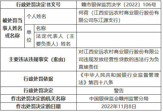 江西安远农村商业银行被罚125万元：个人综合消费贷款被挪用、信用卡业务管理不审慎等-第5张图片-旅游攻略网