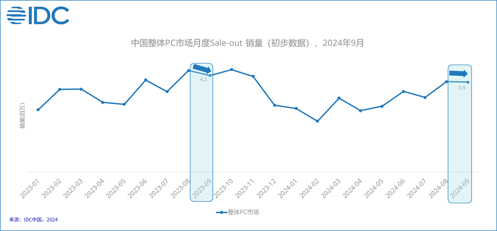 一揽子政策下的“双十一”——电商更加活跃，消费市场增长明显-第2张图片-旅游攻略网