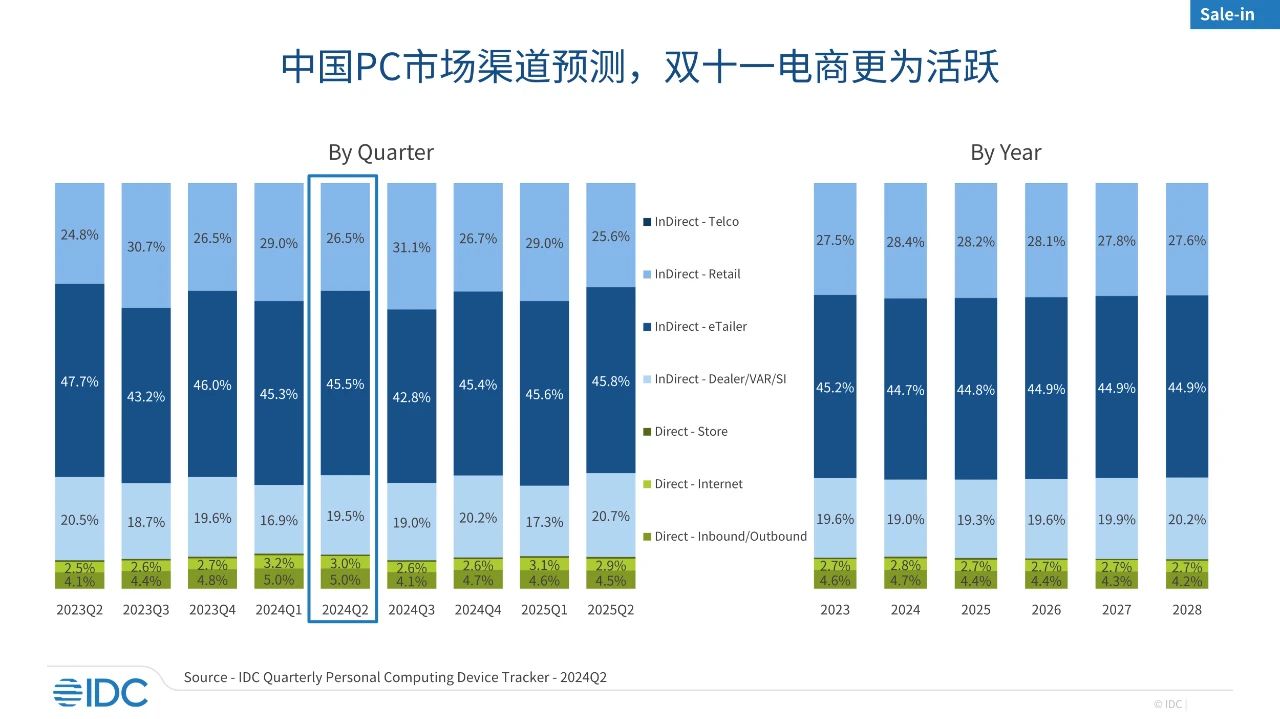 一揽子政策下的“双十一”——电商更加活跃，消费市场增长明显-第3张图片-旅游攻略网