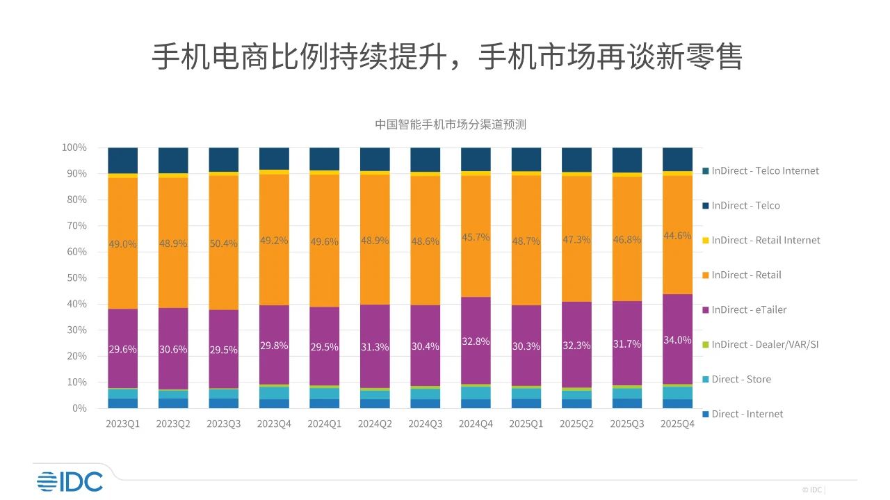 一揽子政策下的“双十一”——电商更加活跃，消费市场增长明显-第4张图片-旅游攻略网