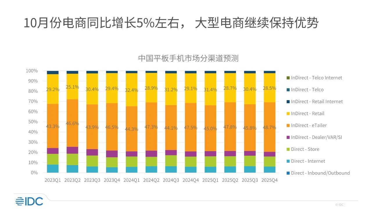 一揽子政策下的“双十一”——电商更加活跃，消费市场增长明显-第5张图片-旅游攻略网