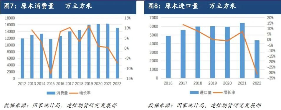 原木期货上市系列专题一：原木基础知识及产业链格局-第7张图片-旅游攻略网