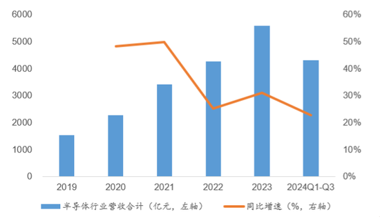 芯片之争，硝烟再起，“脖子”还要被卡多久？-第2张图片-旅游攻略网