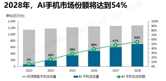 芯片之争，硝烟再起，“脖子”还要被卡多久？-第7张图片-旅游攻略网