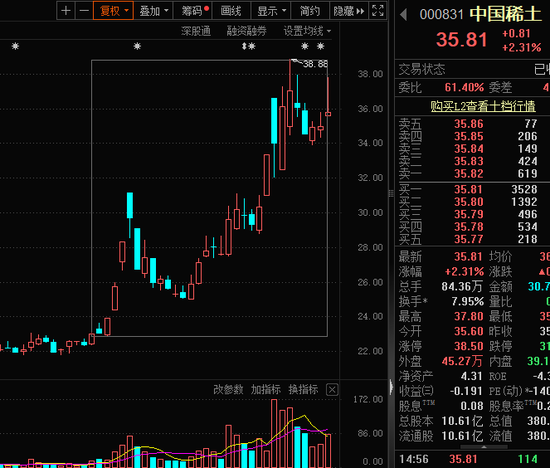 稀土并购，起风！年内16起并购重组交易价值超1亿元-第1张图片-旅游攻略网