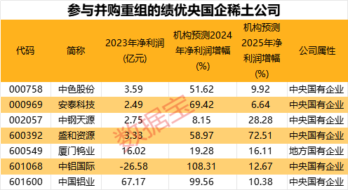 稀土并购，起风！年内16起并购重组交易价值超1亿元-第3张图片-旅游攻略网