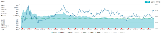 重磅会议提振，中字头齐舞！高股息全天强势，价值ETF（510030）盘中上探1.43%！-第2张图片-旅游攻略网