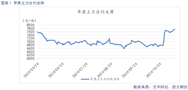 【苹果】入库量低于去年同期 终端消费表现平淡-第3张图片-旅游攻略网